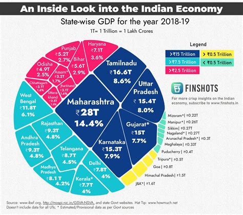 india in terms of gdp